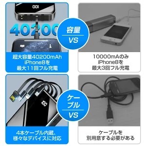 モバイルバッテリー 40200mAh 大容量 2.1A急速充電 ケーブル内蔵 type-c スマホ充電器 タイプc対応_画像6