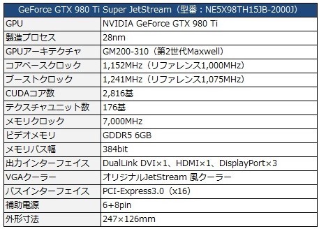 グラフィックカード GeForce GTX 980 Ti Super JetStream (6144MB GDDR5) NE5X98TH15JB-2000J ／管理：270_画像2