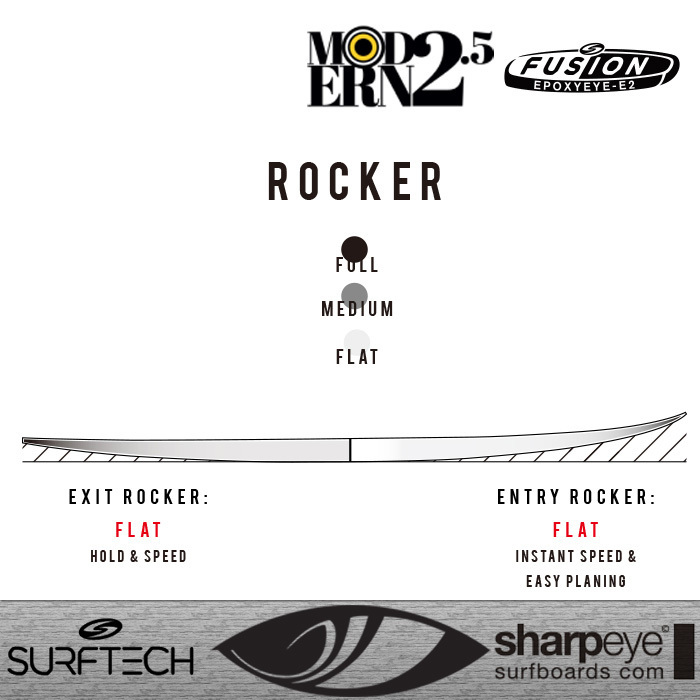 ■Sharpeye Surfboards - MODERN2.5 - 5'8(173cm)■小波でのスピードと反発力 FUSION-E2仕様 EPS+EPOXY サーフテック製／シャープアイ_画像2