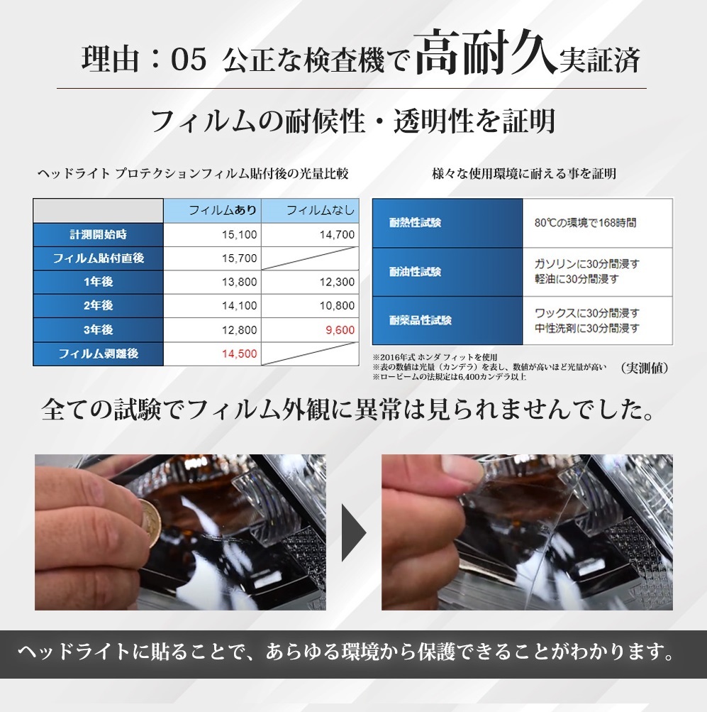 車種専用カット済保護フィルム　プジョー e-208 【P21ZK01型】年式 R2.7- 　ヘッドライト+デイライト付き_画像10