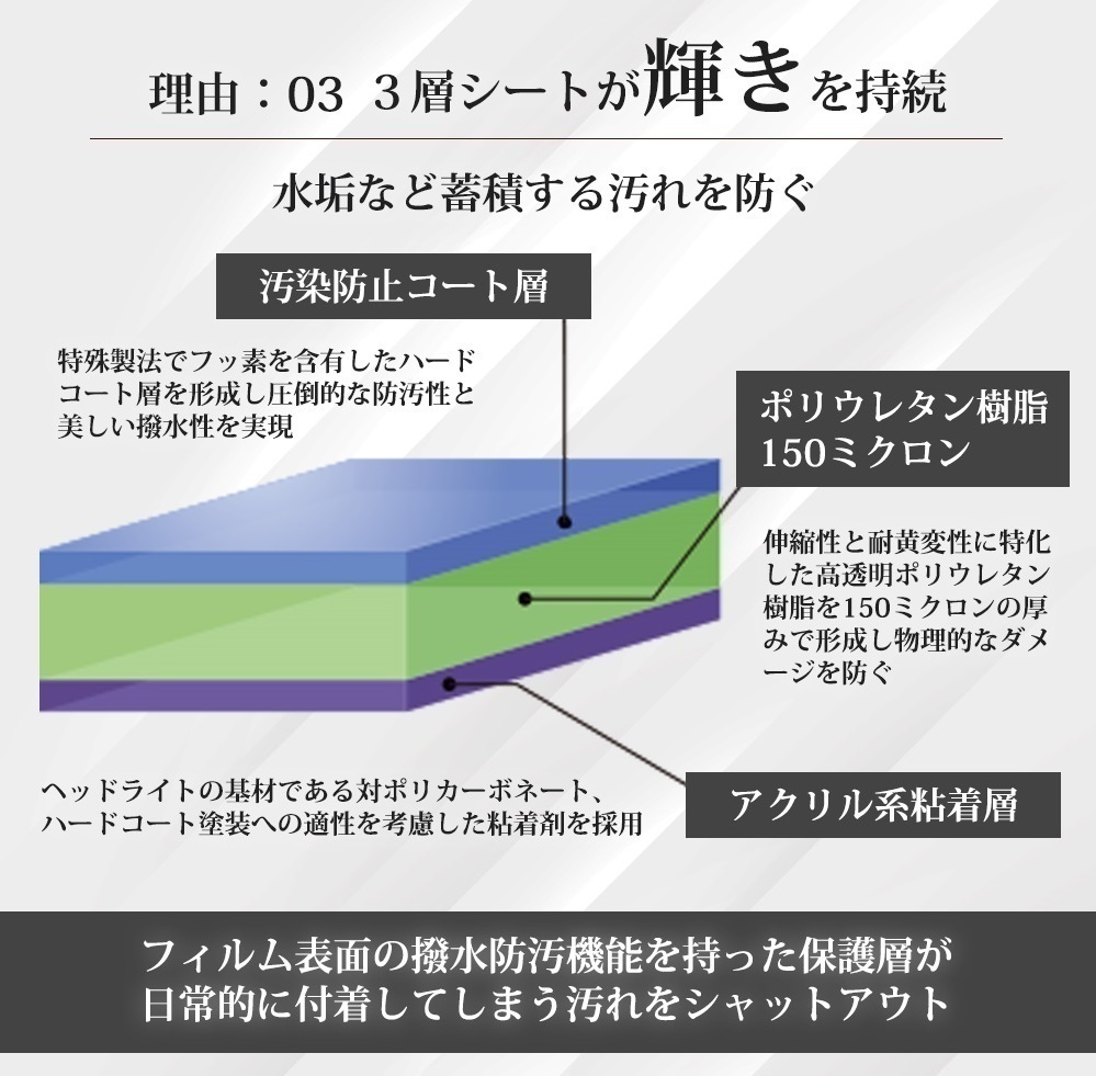 車種専用カット済保護フィルム 日産 エクストレイル ハイブリッド(e-POWER) 【T33型/SNT33型】年式 R4.7(T33型) ヘッドライト_画像4