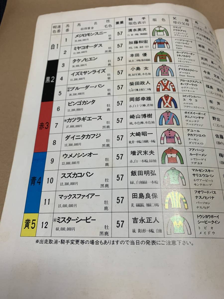 激レア！　日本中央競馬会　昭和58年　日本ダービー　レーシングプログラム　ミスターシービー　JRA 三冠馬　吉永正人_画像3