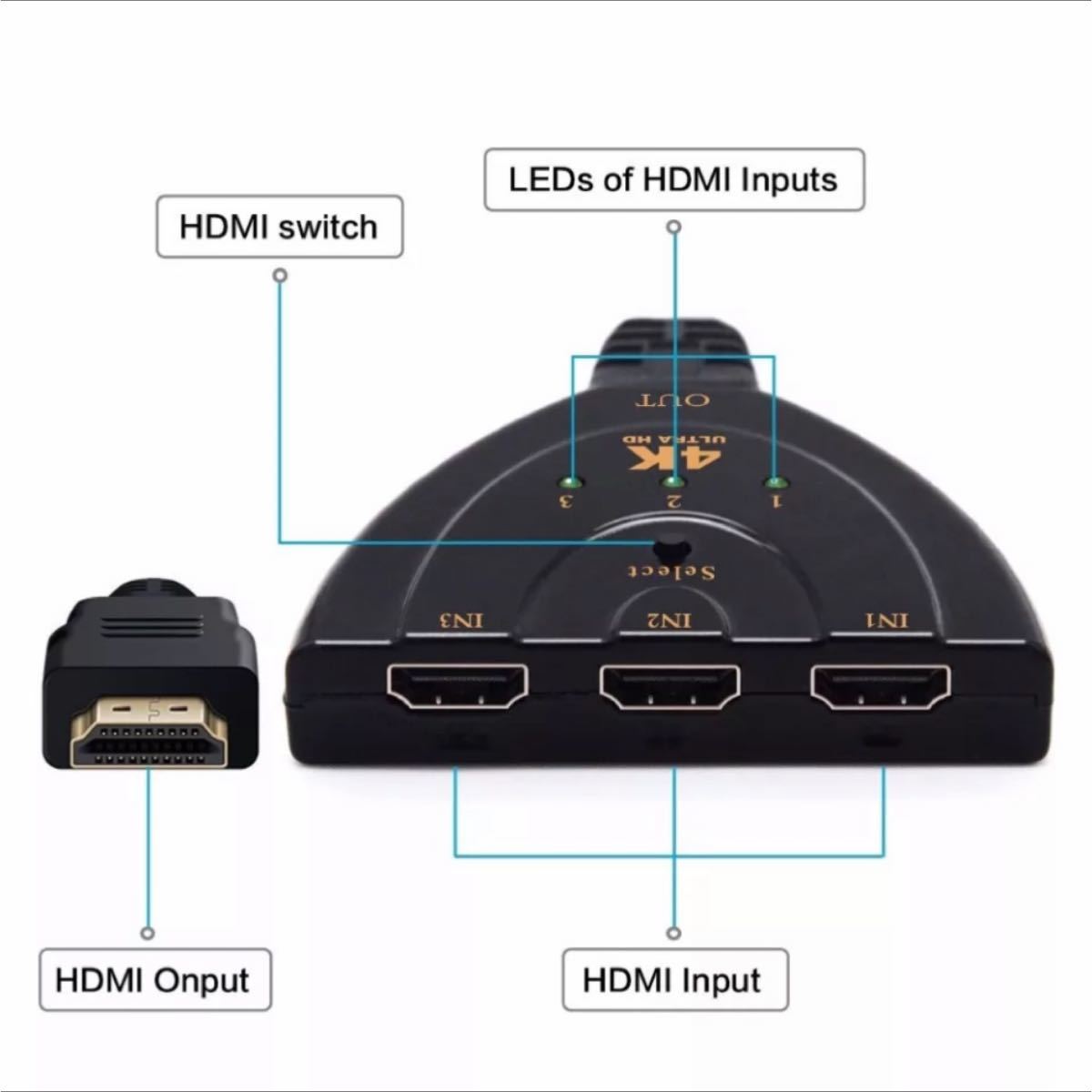 HDMI切替器　HDMI分配器　4K 60Hz セレクター 3入力1出力　