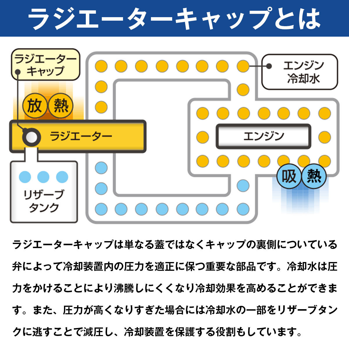 水温計付き ラジエーターキャップ 1.3k タイプB [ブルー/青色] ムーヴ L900S L900S L902S L910S EF-DET EF-SE EF-VE JB-DET_画像5