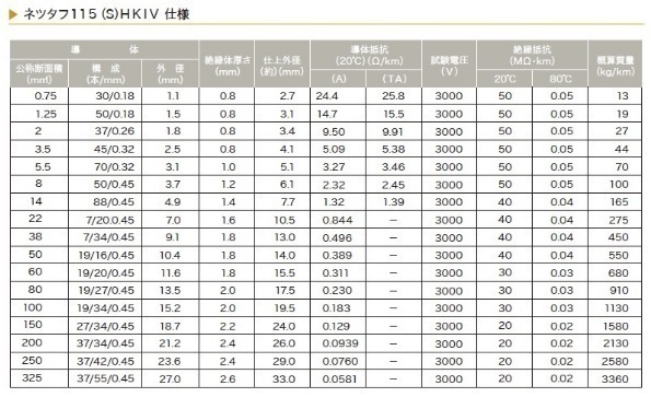 インバーターバッテリー接続ケーブルKIV8Sq赤黒圧着セット5,310円！_画像4