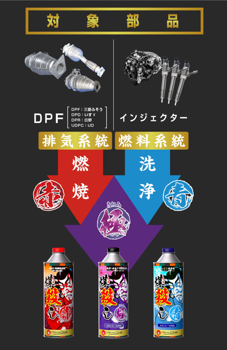 DPFドットコム 煤殺し 極 500ml エンジン洗浄 煤焼き性能強化剤 代引き不可8249004 トラック用品 トラック用 煤焼き DPF 強化剤 ディーゼル車 【69%OFF!】 DPFドットコム 煤殺し 極 500ml エンジン洗浄 煤焼き性能強化剤 代引き不可8249004 トラック用品 トラック用 煤焼き DPF 強化剤 ディーゼル車 【69%OFF!】