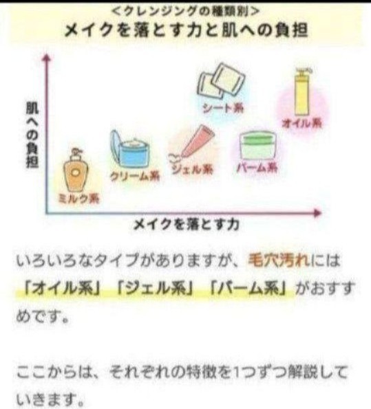 クレンジングジェル１本　肌にやさしい無印良品　メイク落とし　大容量　200g 送料無料　即日配送お風呂でも使えます！ＭＵＪＩ　新品