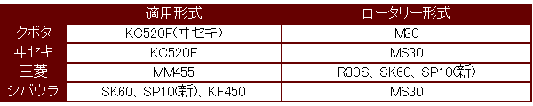 クボタ・イセキ・三菱・シバウラ用 管理機 爪 12-304　8本組_画像2