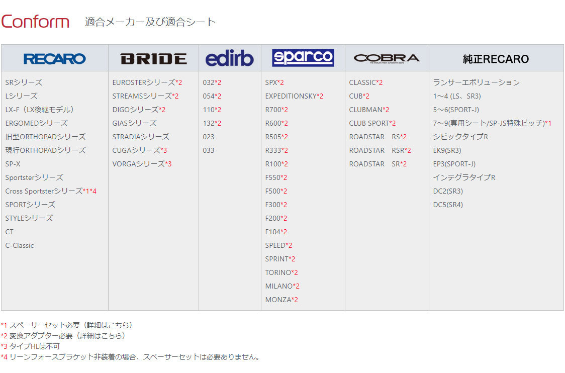 N SPORT シートレール 右席用 LB9タイプ CX-30 DM8P DMEP DMFP 2WD/4WD共通 (北海道・沖縄・離島は送料別途)_画像2