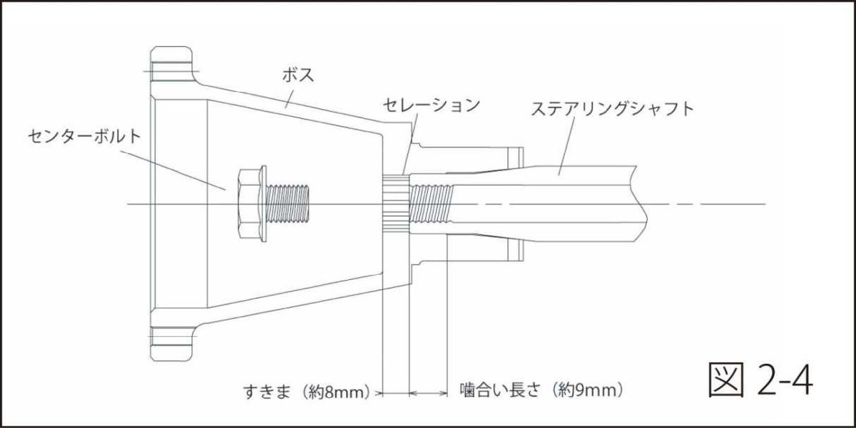 ワークスベル ラフィックス専用 ショートボス アコード CF3 CF4 CF5 CL1 CL3 H9/9～H14/9 エアバッグ付車_画像2