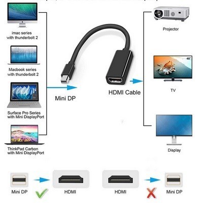 8黒 mini DP - HDMI 変換　アダプター　miniDP