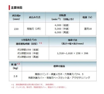 マキタ 充電式草刈機 ピンク MUR189DSFP 3.0Ahモデル　樹脂刃 (3.0Ahバッテリ・充電器付) 18V_画像2