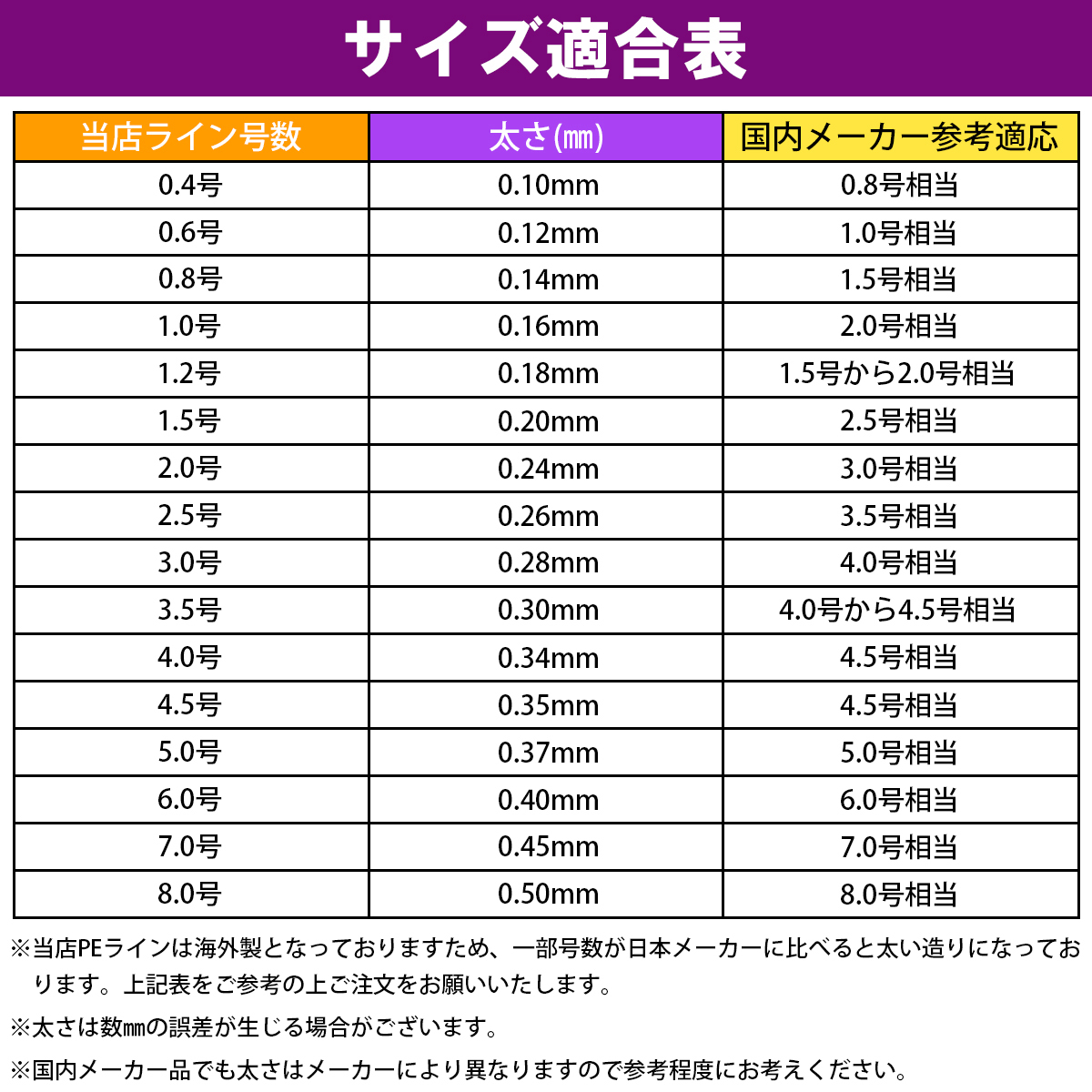 低伸度/高強度 300m PEライン 1.5号/22lb 5色 マルチカラー MIX 投げ釣り 船釣り エギング ジギング タイラバ ルアー 釣り糸 リール_画像7