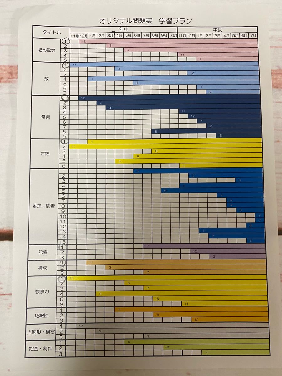 伸芽会　オリジナル問題集　最新改訂版　赤本　【話の記憶①②】小学校受験　小学校入試　年中　年長