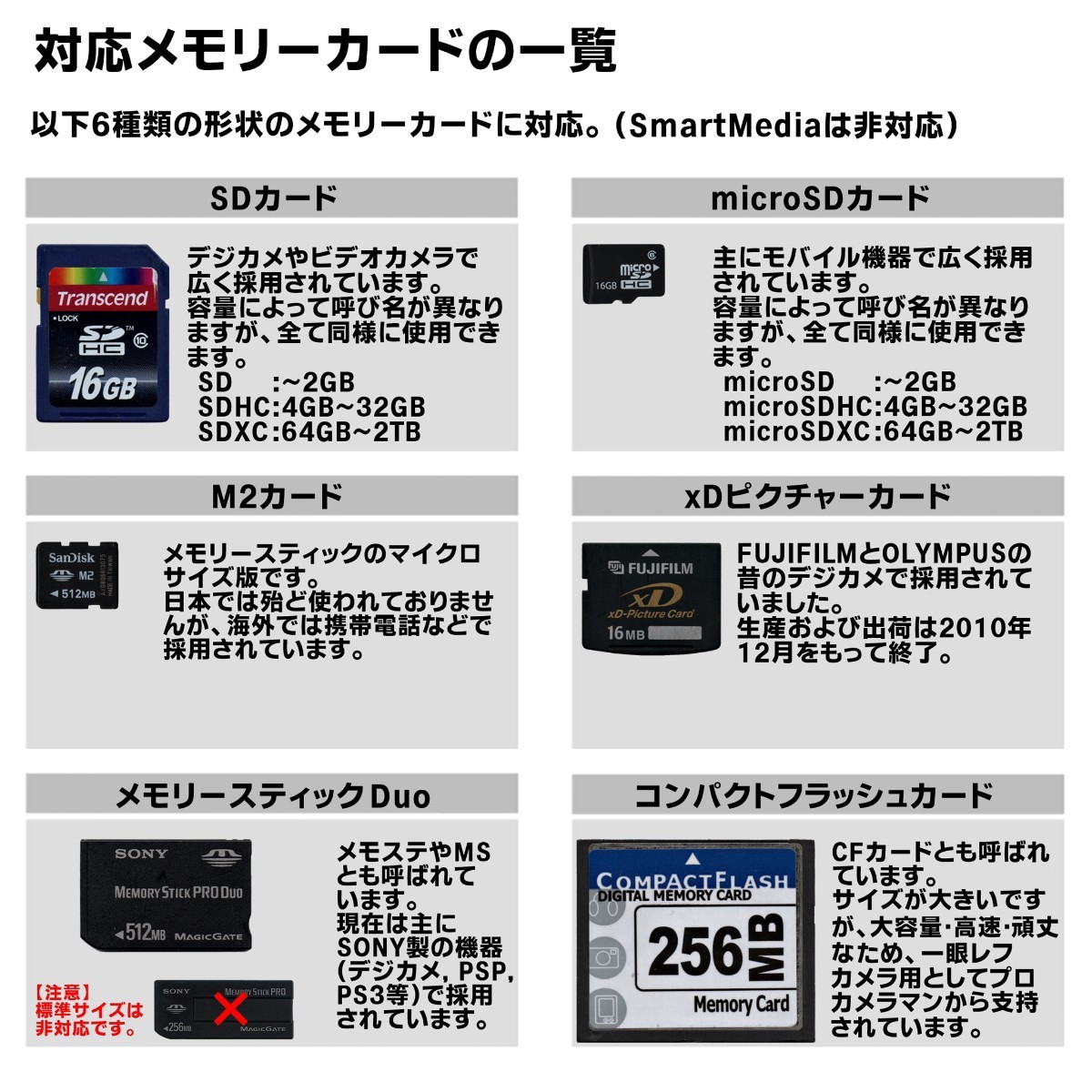 USB2.0 メモリーカードリーダー│xDピクチャーカード メモリースティック MS コンパクトフラッシュカード CFカード 16