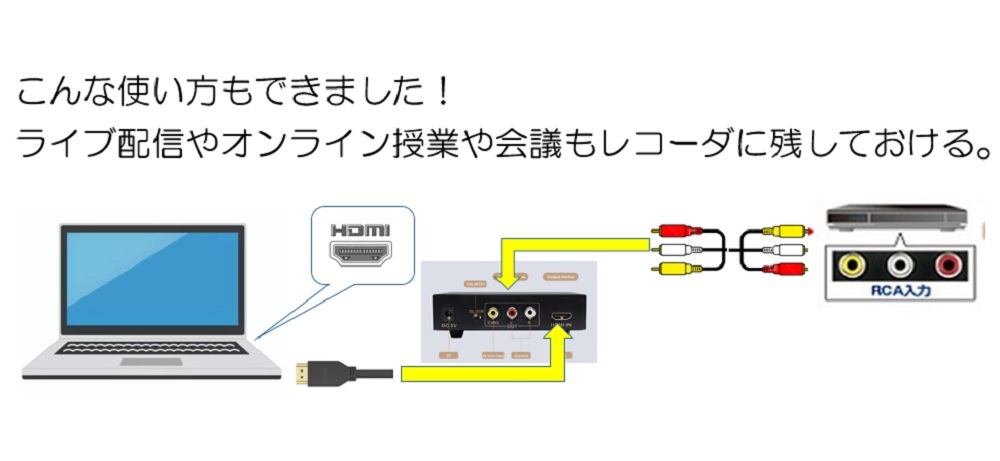 画像安定装置搭載HDMIコンバーター【HDMIからコンポジット変換 ～スペシャル機能搭載】_画像6