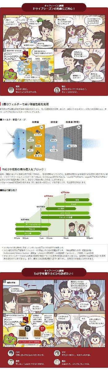 トヨタ ランドクルーザー300 DENSO クリーンエアフィルタープレミアム 014535-3900 DCP1015 FJA300 VJA300 21.8 - デンソー_画像5