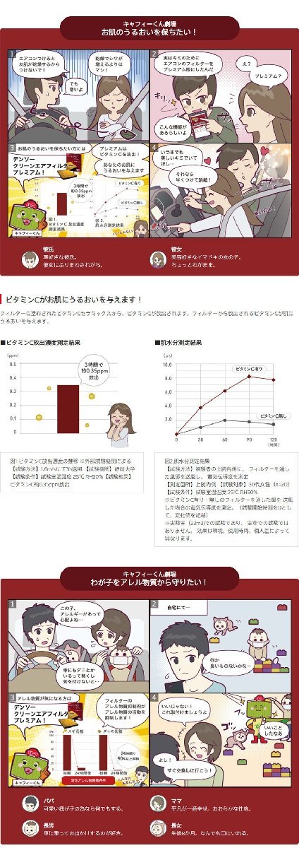 トヨタ ランドクルーザー300 DENSO クリーンエアフィルタープレミアム 014535-3900 DCP1015 FJA300 VJA300 21.8 - デンソー_画像3