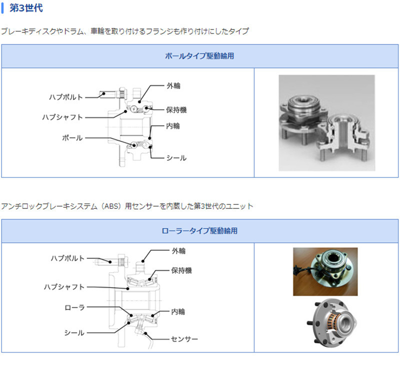 ダイハツ コペン GMB リア ハブベアリング 左右セット GH33090 LA400K H26.05 - ハブユニット ホイールベアリング_画像6