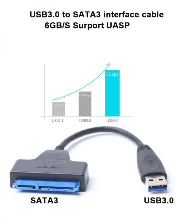 新品良品即決■送料無料 SATA3.0 to USB3.0 高速 sata usb 変換ケーブル 2.5インチ SSD / HDD対応