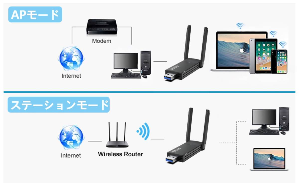 GUROYI WiFi 無線LAN 子機 1300Mbps USB3.0 アダプタ 5GHz/2.4GHz 新品 送料込