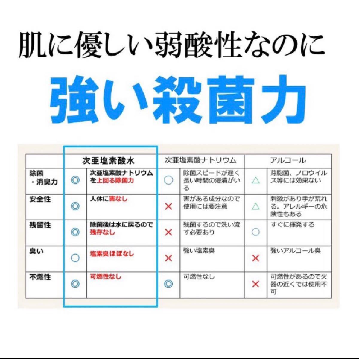 次亜塩素酸水の顆粒160g 計量スプーン付き　除菌、消毒、コロナ対策、アルコールの代わりに