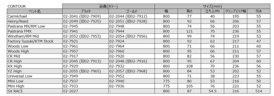 ハンドルバー プロテーパー CONTOUR コンツァー　ウインダム　ゴールド 02-2054(02-7956) PROTAPER　モトクロス　正規輸入品 WESTWOODMX_画像2