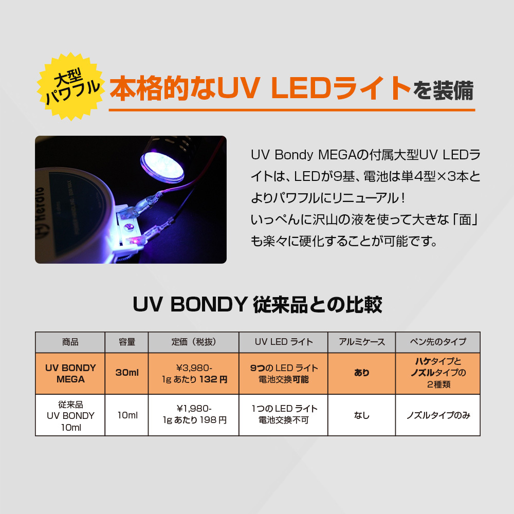  новый товар UV Bondy MEGA стартер комплект 30ml форсунка модель ультрафиолетовые лучи .... жидкий пластик клей UB-S30MHZ