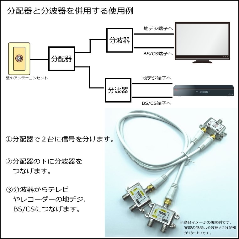 【分波器と２分配器のお買い得セット品】テレビアンテナ 2K4K8K放送対応 地デジ/BS/CS視聴 FX+F2V【送料無料】