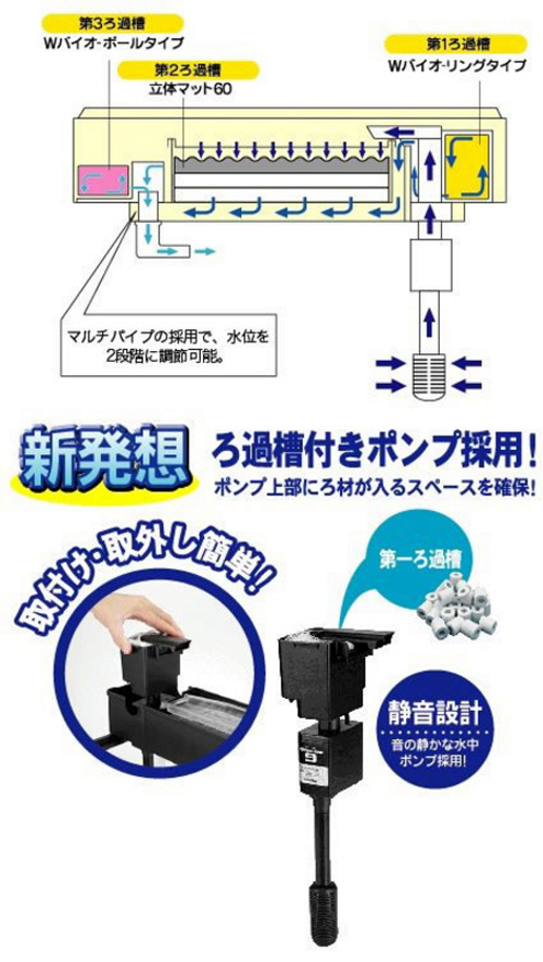 新品！激安！コトブキトリプルBOX600　60㎝水槽用上部フィルター（ろ材付き）_画像3