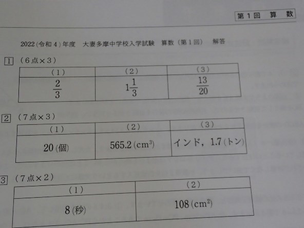 &★中学入試2022★大妻多摩中学校(東京都多摩市)★第1～3回　各5科目問題＆解答解説★_画像4