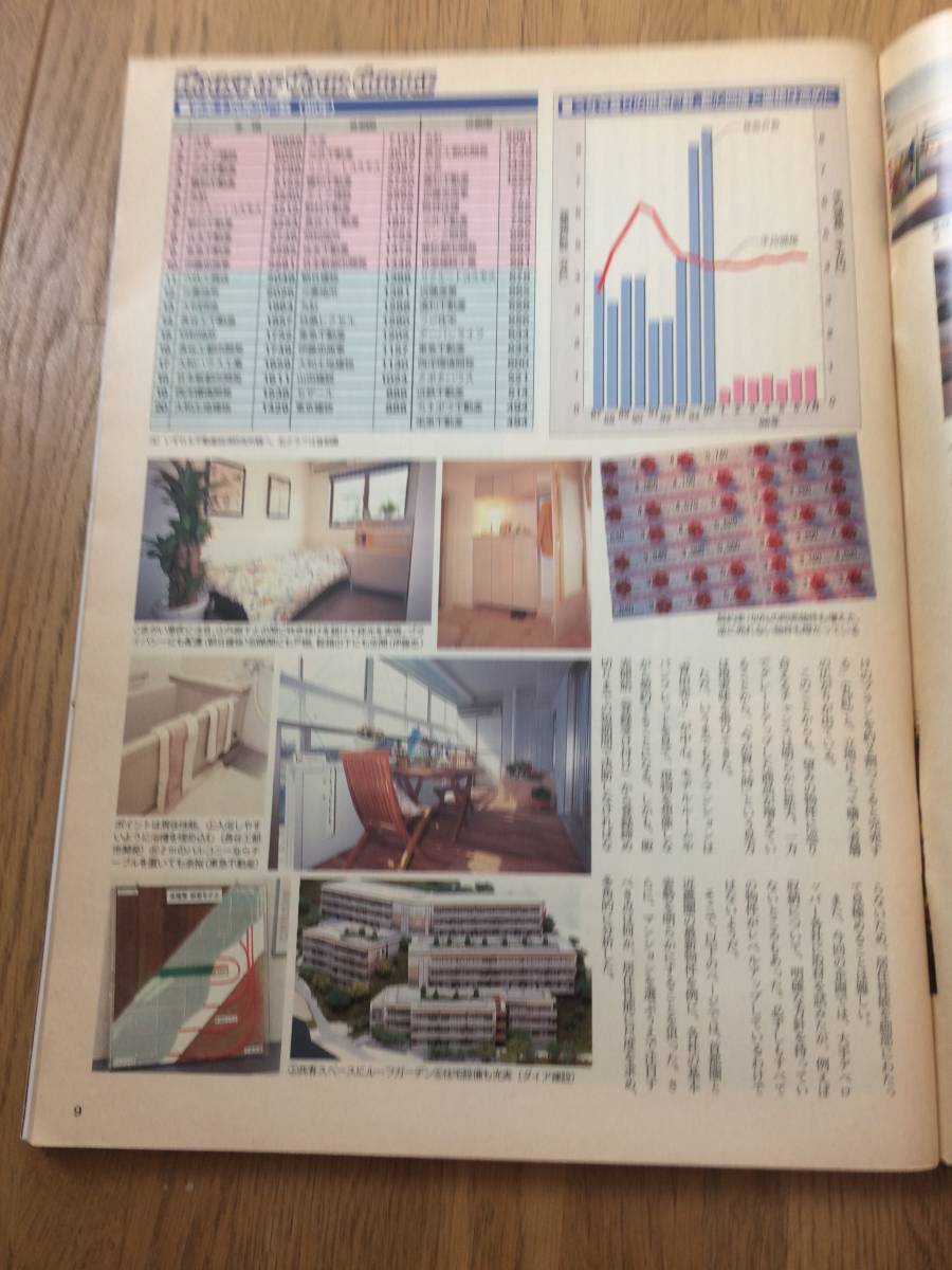 日経トレンディ　TRENDY 1996年10月号 住宅メーカー36社最新物件を徹底比較_画像4
