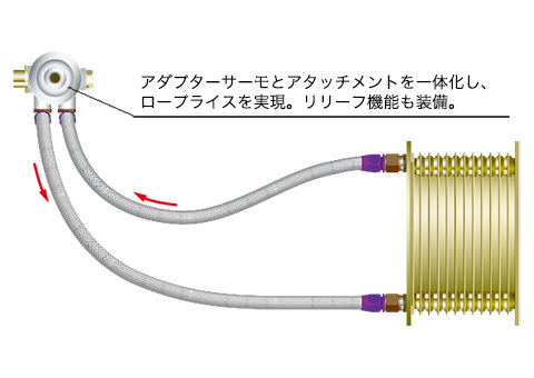 個人宅発送可能 HKS オイルクーラー汎用キット Sタイプ 200×200×48・15段 汎用キット OIL COOLER UNIVERSAL KIT S TYPE (15002-AK008)_画像2