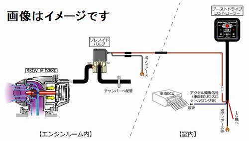 個人宅発送可能 HKS ブローオフバルブ スーパーSQV4 アテンザ GJ2FP GJ2FW SH-VPTR (71008-AZ010)_画像3