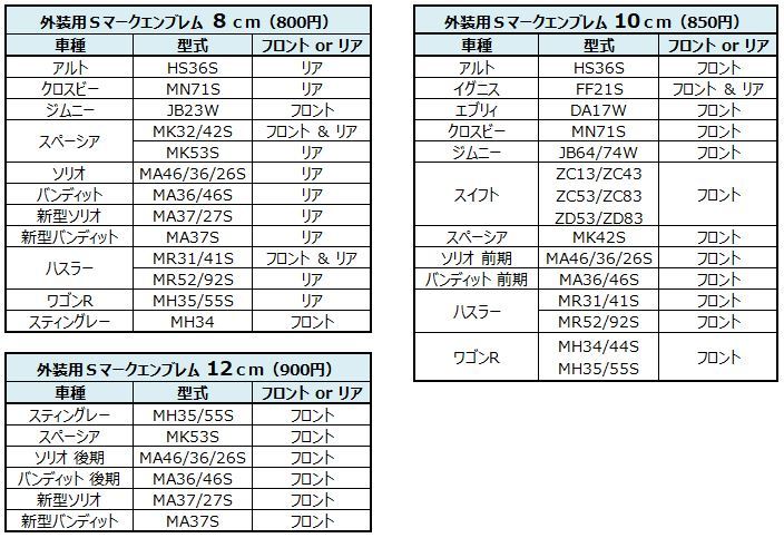 Sマークエンブレムステッカー12cm◆マットブラック◆スズキ12センチ◆スペーシア・カスタム・ギア・スティングレー・ソリオ・バンディット_画像8