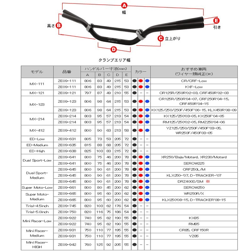 ZETA ジータ ダートフリーク ZE09-4121 CXバー ハンドル MX-412 ブラック 黒_画像2