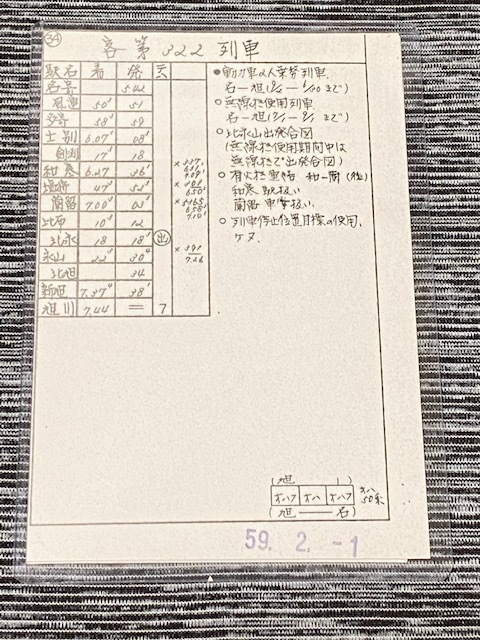 宗谷本線３２２列車　スタフ（名寄～旭川）_画像1