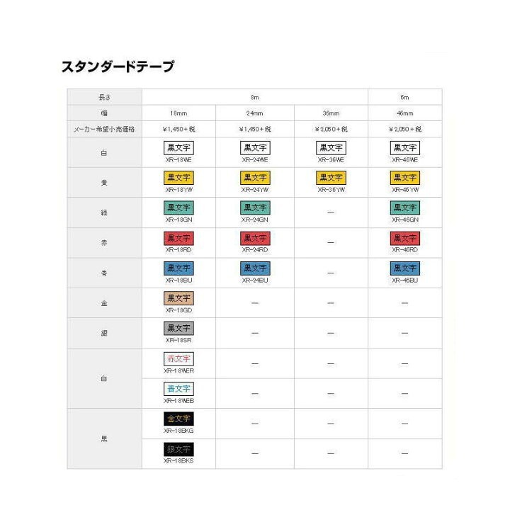 【新品未開封・未使用】ネームランドテープ　　　　白[黒文字 /24mm幅]　白テープに黒文字　１個