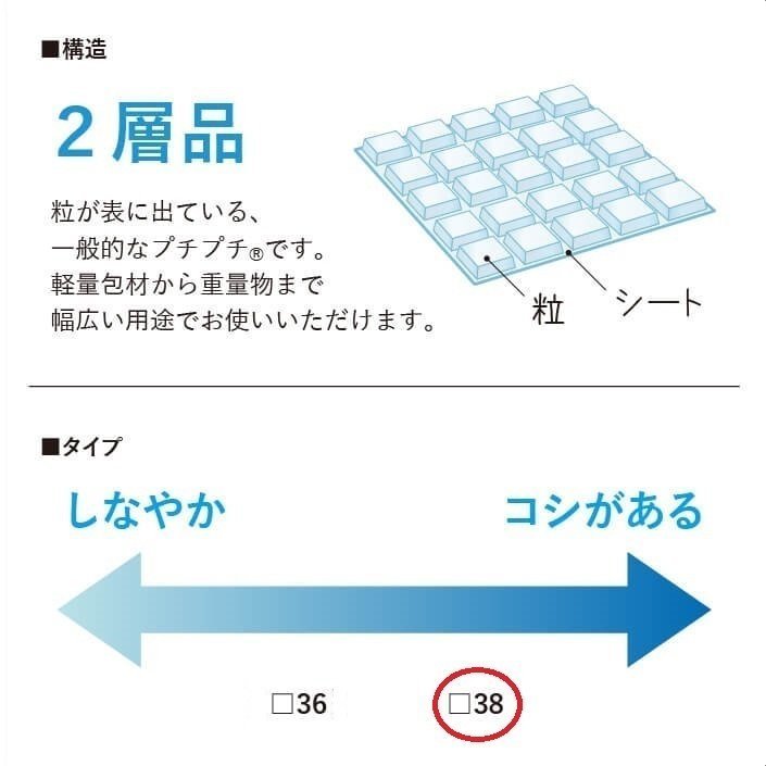 【今！話題の新商品！】★川上産業/スパスパ（タテヨコ手で切れる四角いプチプチ）★600mm×42m (□38) 【1本】_画像7