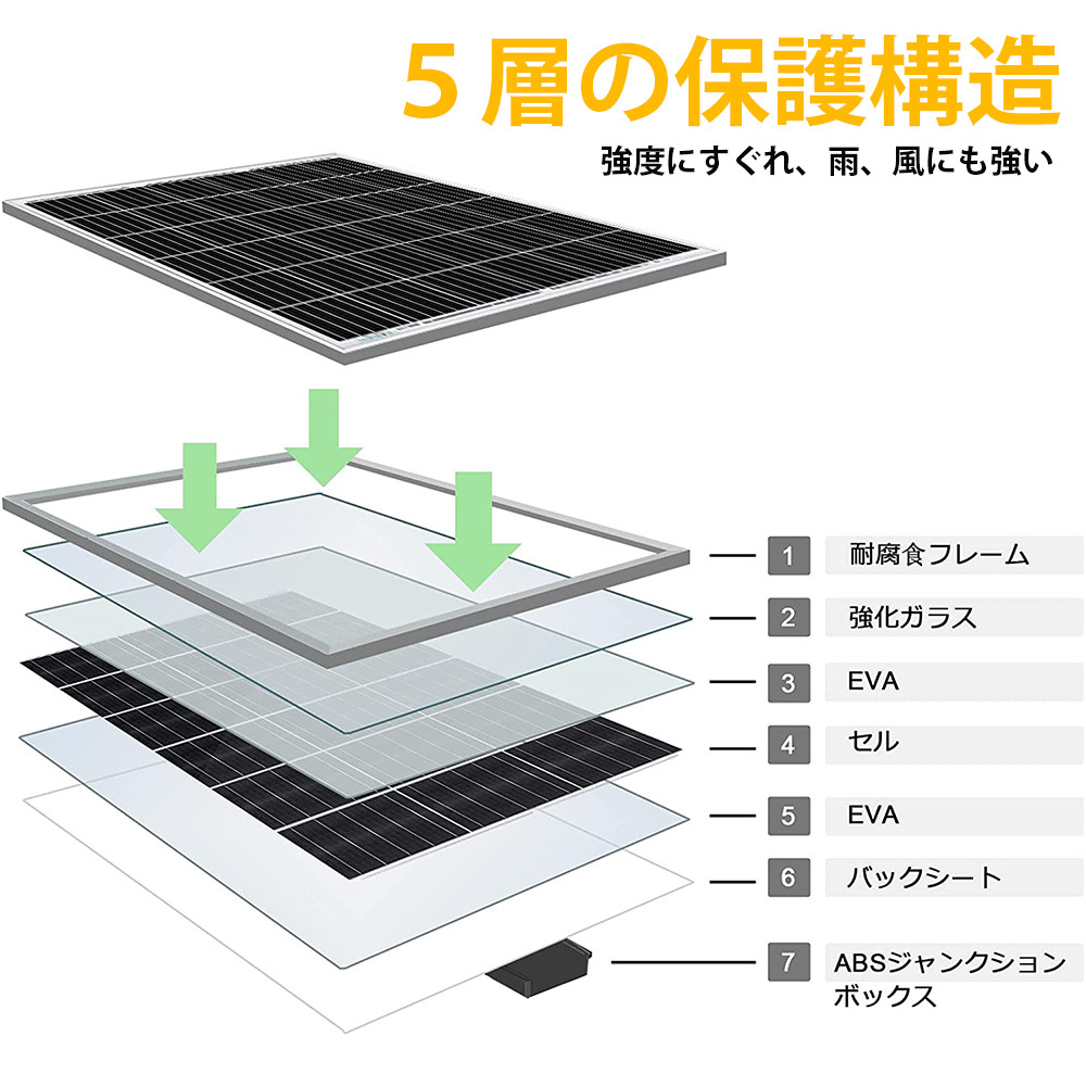 ソーラーパネルキット 800W 単結晶 195w 12v ×4枚 セット 耐久性と発電力が違う 25年寿命 太陽光チャージ 60Aチャージコントローラー付_画像4