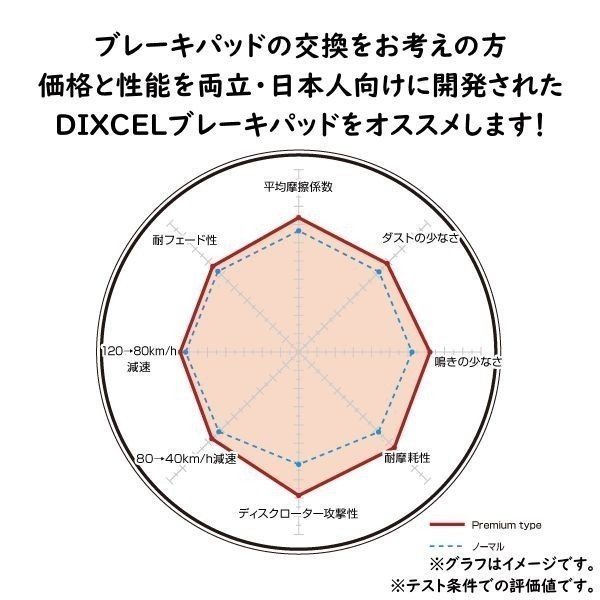 DIXCEL シトロエン C4 2.0 VTS Rr.BOSCH リア用 ブレーキパッド プレミアムタイプ CITROEN B5RFK ディクセル Premium 2354150_画像4