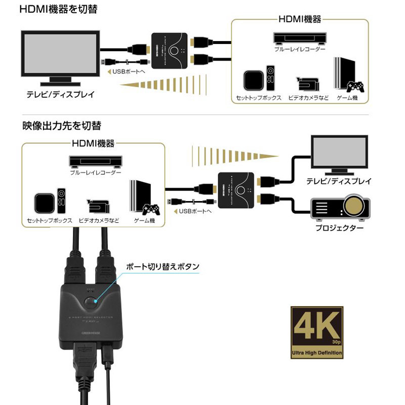 HDMIセレクタ 2WAY 4K対応2ポート HDCP2.2 グリーンハウス GH-HSWL2-BK/0090/送料無料メール便 ポイント消化_画像4