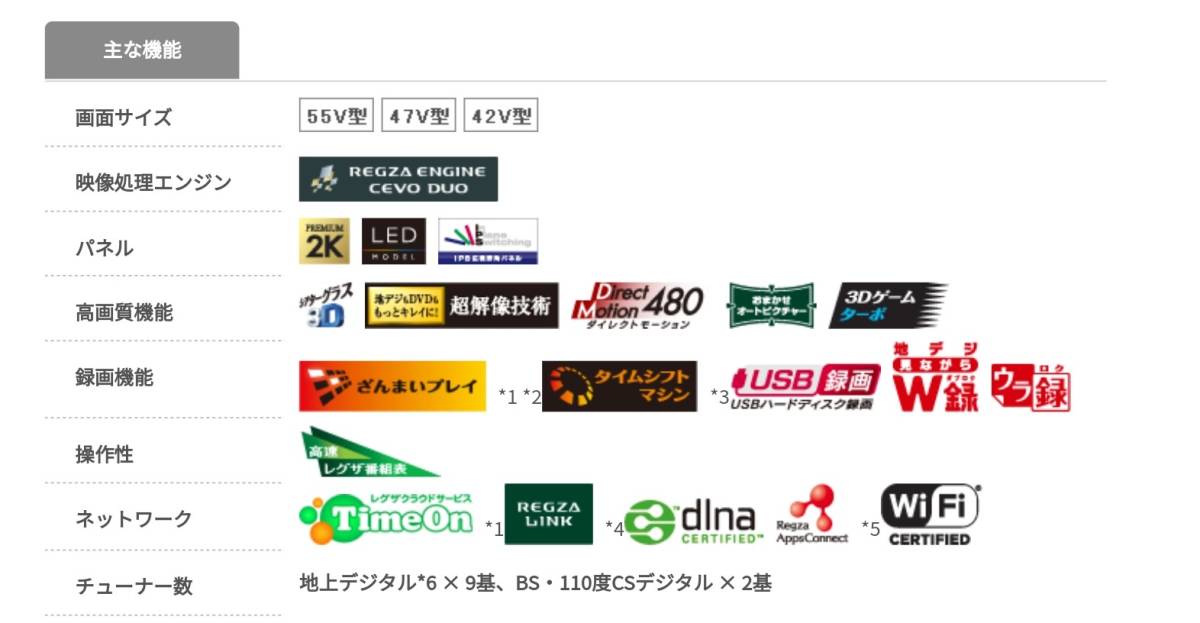 訳あり 映像美 Zシリーズ 東芝REGZA 55Z8 無線LANでYouTube タイム