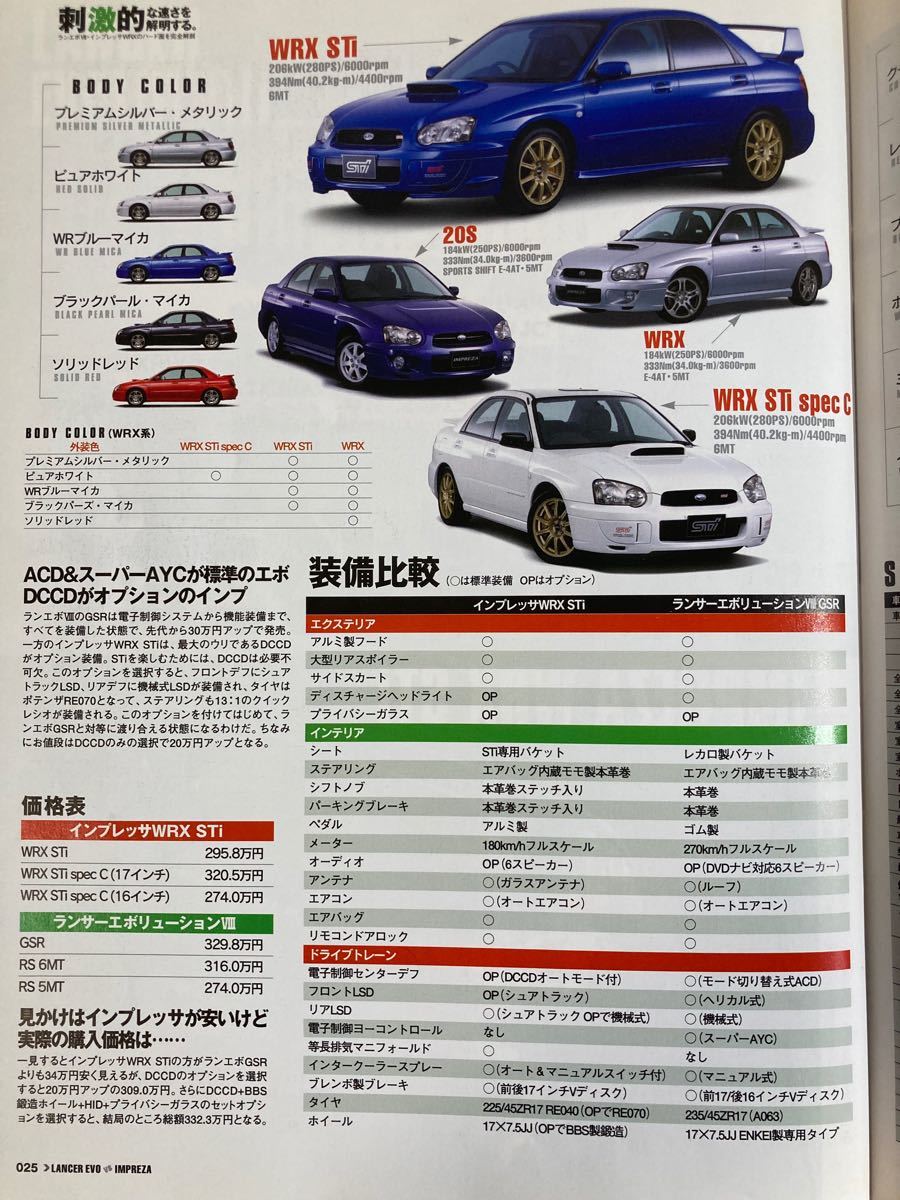 J’s TiPo ランサーエボリューション　vs インプレッサ