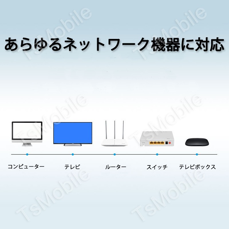 LANケーブル CAT7 3m 3メートル 10ギガビット 10Gps 600MHz フラットタイプ 光回線 超高速通信 ルーター