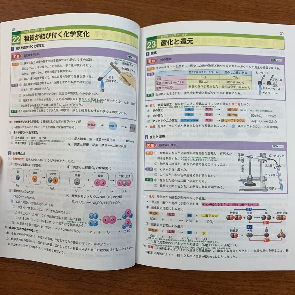 塾用教材　ｉワーク理科社会のまとめ・基本暗記確認用のそれぞれ４冊　３年分が収録　ポケットｉワーク　社会は地理歴史公民　４冊セット d_理科のまとめ