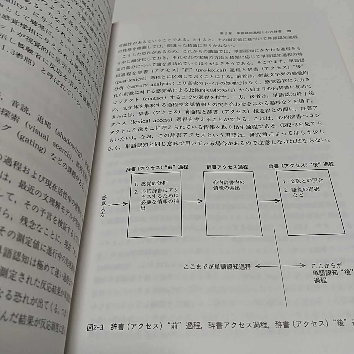 人間の言語情報処理 言語理解の認知科学 サイエンス社 1995年初版第2刷 中古 言語学 認知心理学 情報伝達 解析 02201F006