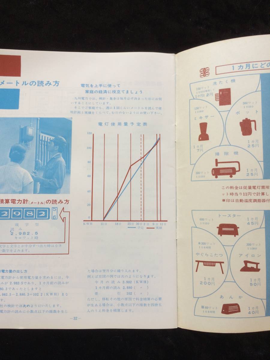 楽しい電化の手帳　１９６５　九州電力 家庭電化文化会_画像4