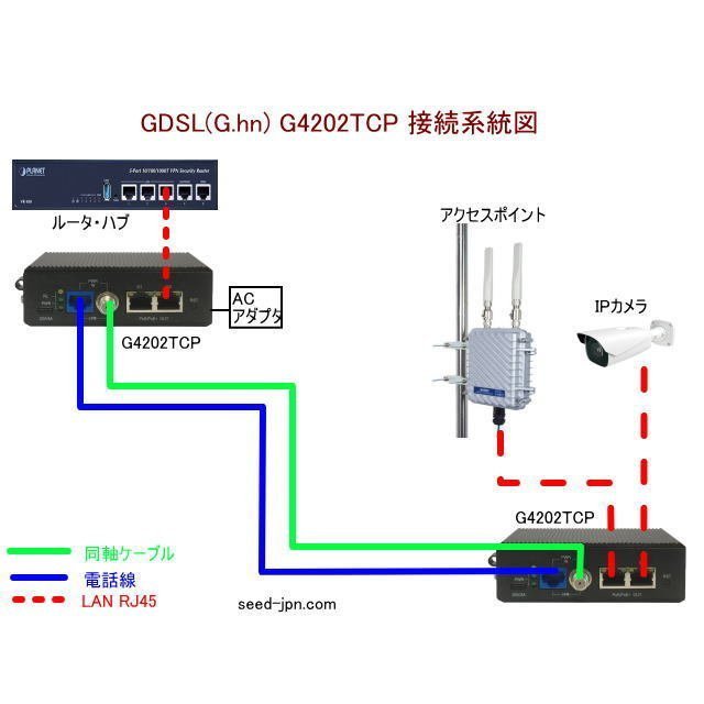 イーサネットハブ 電話 同軸ケーブルでギガビット POE LAN延長エクステンダー G4202TCP 親子セット