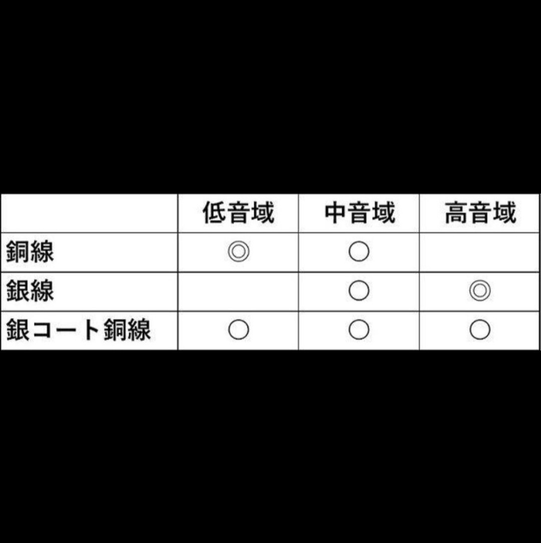 超希少!16芯 最高銀メッキOFC リケーブル mmcx/4.4mmバランスイヤホンケーブル バランス接続 ブラック部品